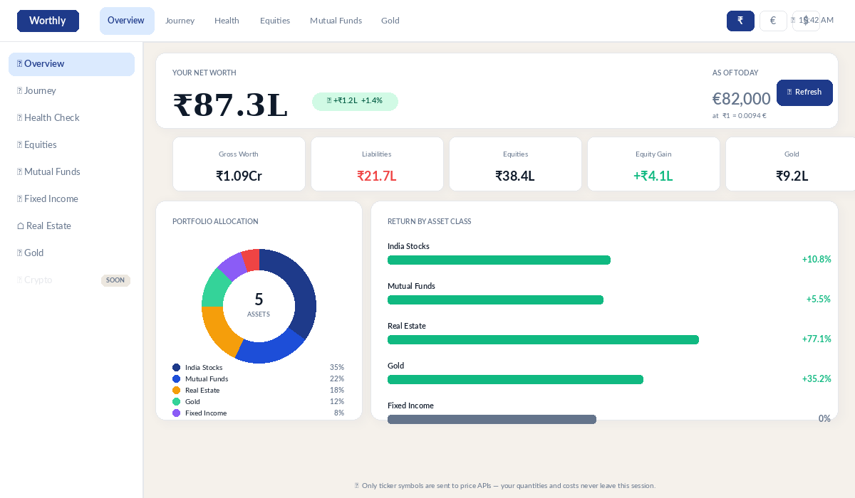 Worthly dashboard showing net worth with all Indian asset classes