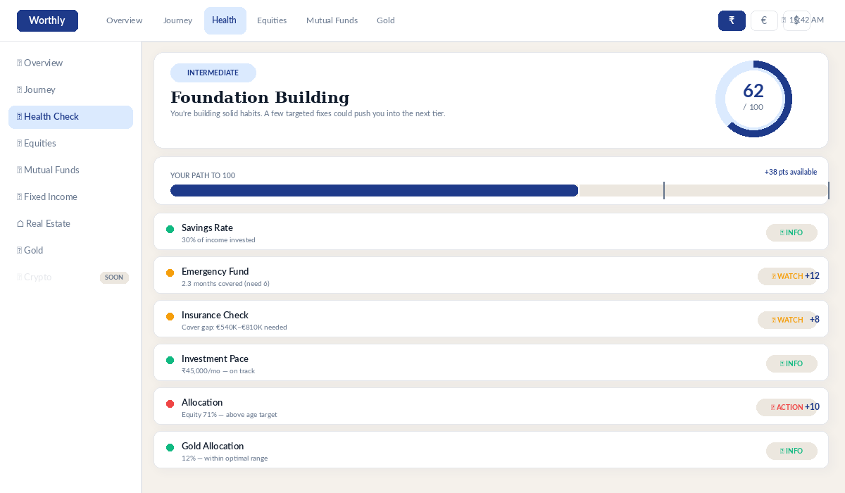 Worthly Health Check score 58/100 with breakdown for Indian investor